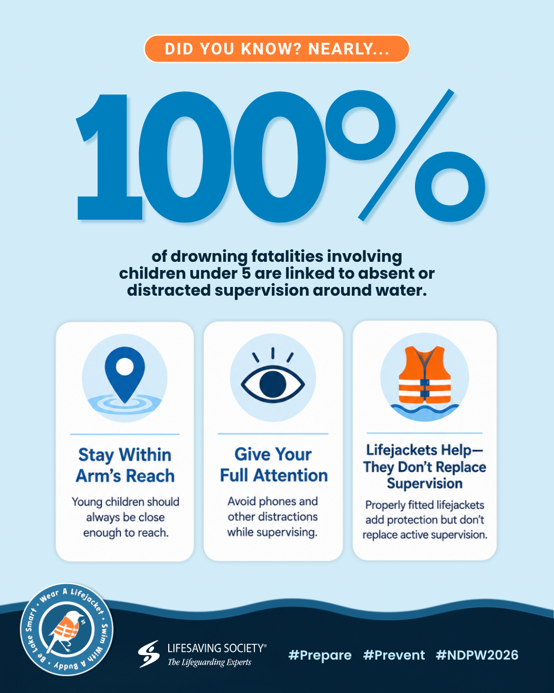 Active Supervision — Day 5, graphic 2