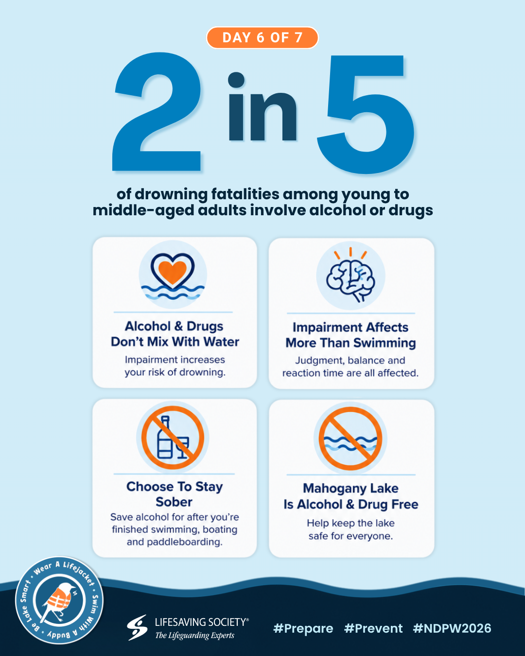 Alcohol and Substance Use — Day 6, graphic 2
